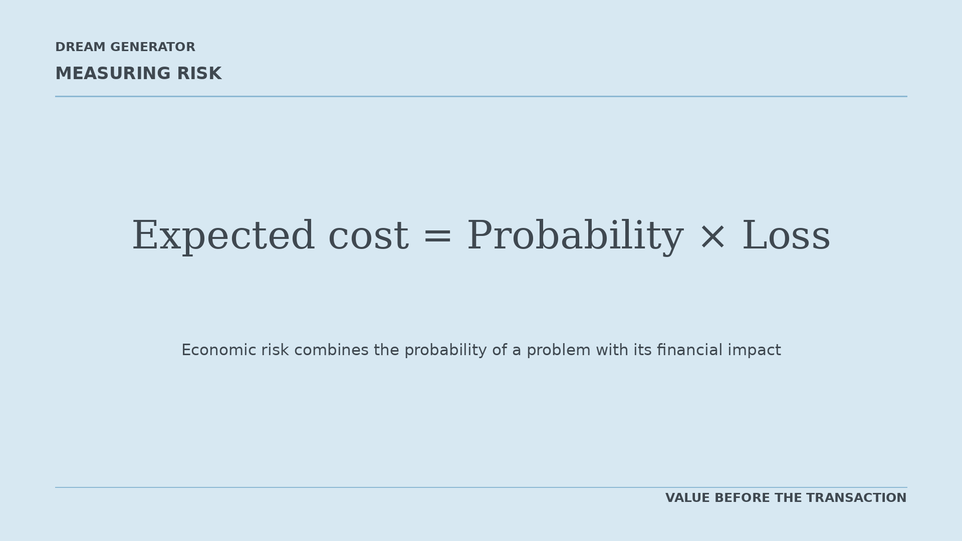 Formula: the expected cost of a risk equals its probability multiplied by the loss.