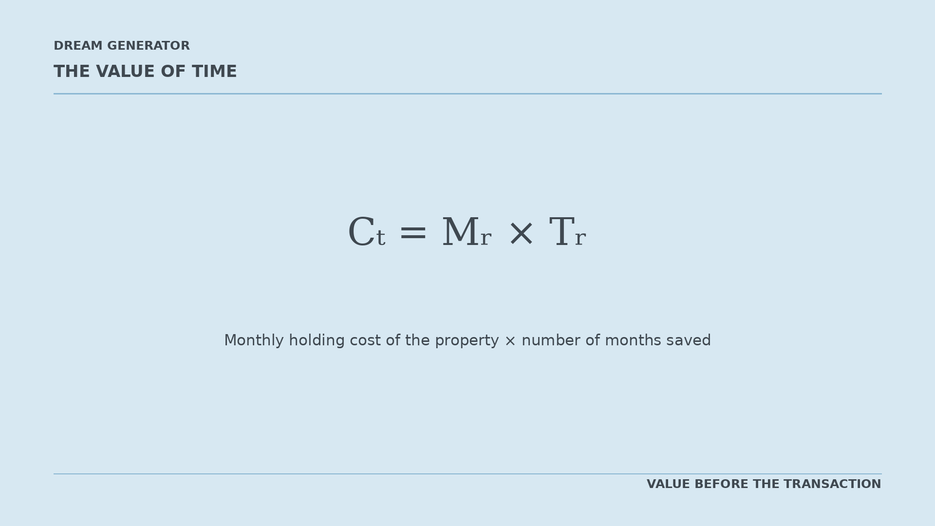 Formula: the holding cost saved equals the monthly holding cost multiplied by the number of months saved.